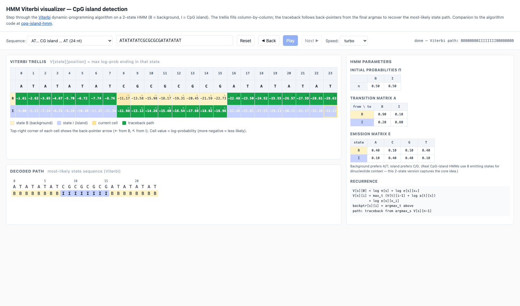 HMM Viterbi screenshot